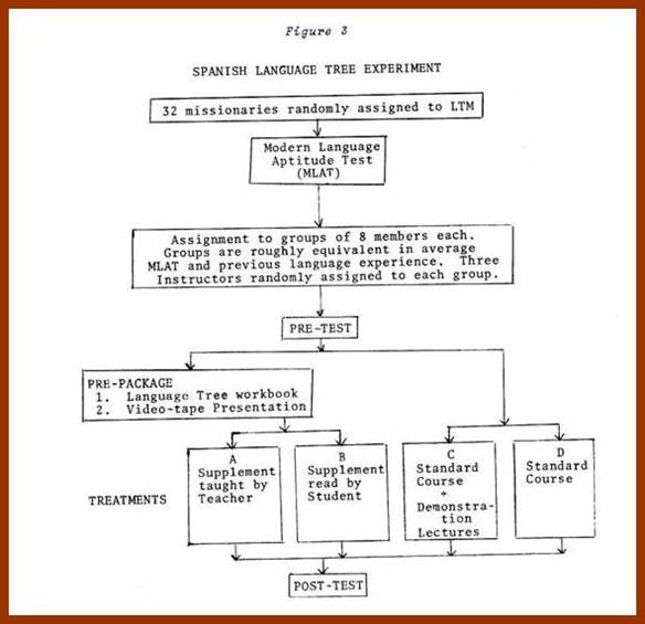 Rod Ellis The Study Of Second Language Acquisition Pdf File Rod Ellis The Study Of Second Language Acquisition Pdf File